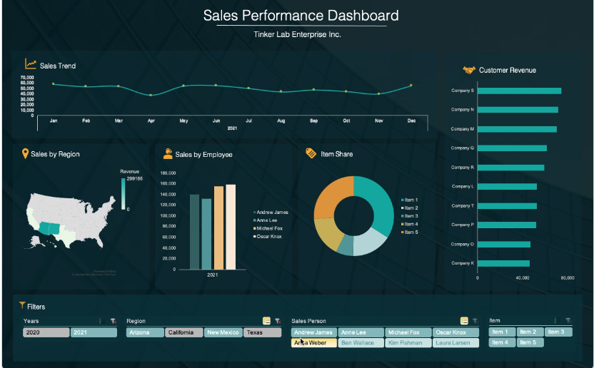 Picture of a visualization dashboard